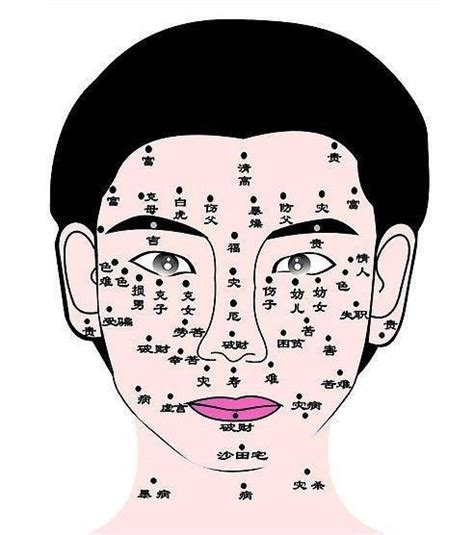 痣面相準嗎ptt|[閒聊] 大家覺得面相學真的有準的嗎？